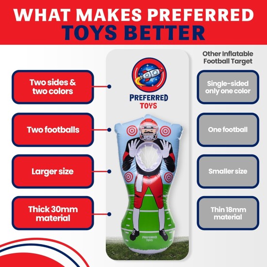 65-Zoll-aufblasbares Fußball-Zielnetz-Wurfspiel – doppelseitiges Wurfübungs-Fußballzubehör mit Minibällen – Hinterhof-Heckklappen-Party-Sportspielzeug für Kinder und Erwachsene 65-Zoll-aufblasbares Fußball-Zielnetz-Wurfspiel – doppelseitiges Wurfübungs-Fußballzubehör mit Minibällen – Hinterhof-Heckklappen-Party-Sportspielzeug für Kinder und Erwachsene